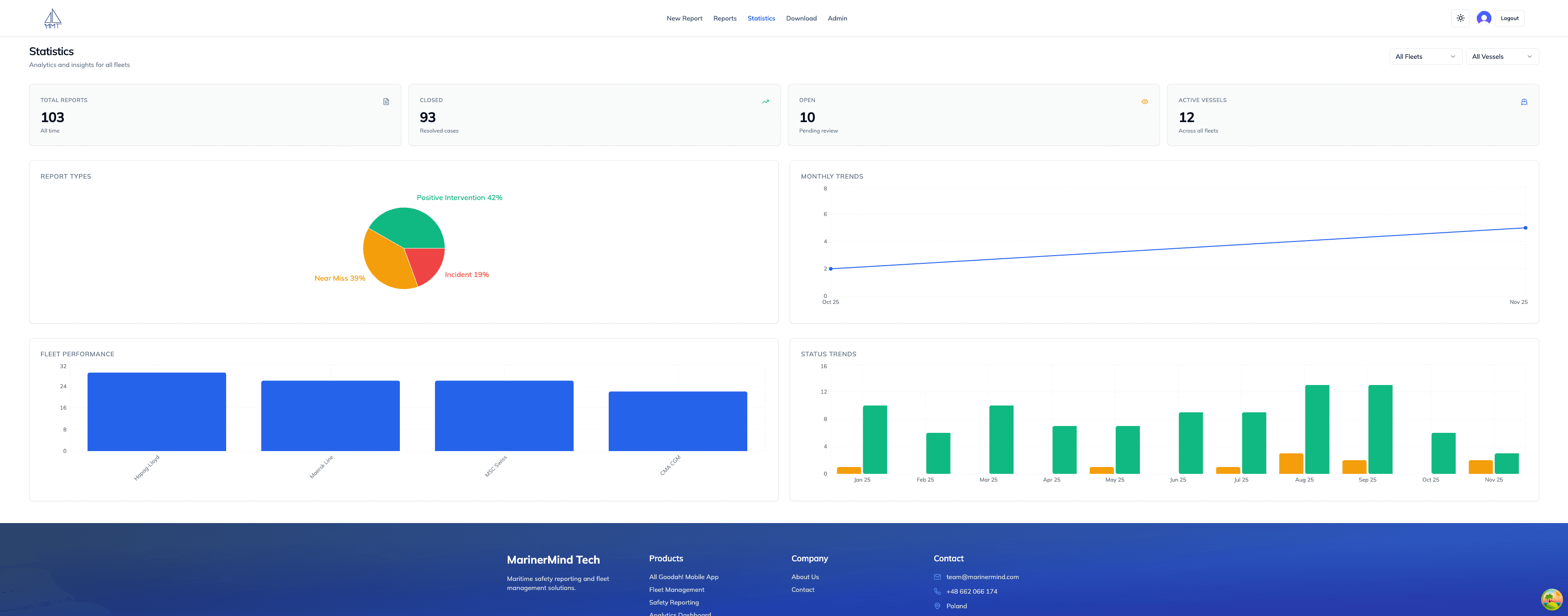 MarinerMind Statistics Dashboard